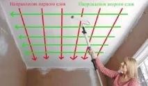 Як пофарбувати стелю без розлучень своїми руками розлучень