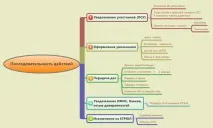 Як правильно піти директору піти