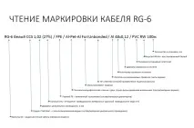 Як правильно читати маркування коаксіального кабелю RG-6 або як витягти з назви кабелю маркування