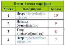 Як правильно вибрати авокадо авокадо