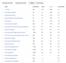 Як розблокувати “not provided” запити у Google Analytics розблокувати