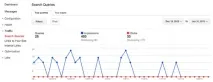 Як розблокувати “not provided” запити у Google Analytics розблокувати