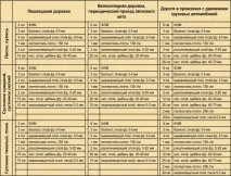 поставите плочи