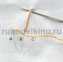 нитками