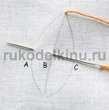 краю