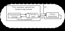 поведение системата поведение системата