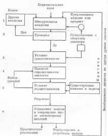 Кібернетичний підхід моделі