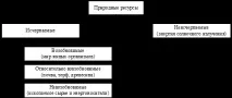класификация класификация