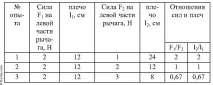 този случай Организация работата