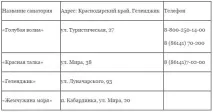 санаториуми русия