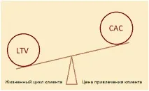 допомогою