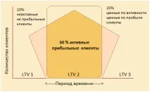 збільшити