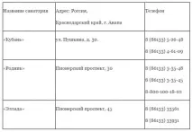 техните лечение