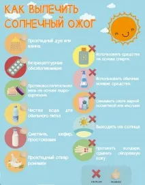 Лікування сонячних опіків сонячних