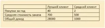 допомогою
