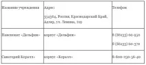 санаториуми техните