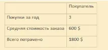 його