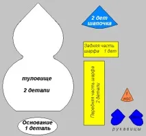 Майстер-клас з виготовлення сумки-іграшки для новорічного подарунку подарунку