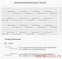 модна модел