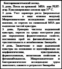 диагностика диагностика
