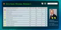 МОТИВАЦІЯ ПЕРСОНАЛУ В БАНКУ, KPI Suite роботи
