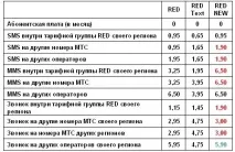 МТС RED New Шедевр пошуку компромісу тарифу