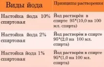 херпесът възможно