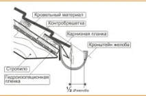 Монтаж зливної системи даху металеві та пластикові сливи та водостоки зливної