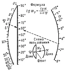 методи конструиране методи конструиране