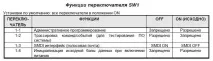 настройка мини