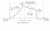 виховання