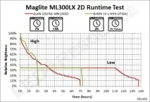 Огляд Ліхтарі Mag-lite ML300LX ліхтарі