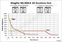 Огляд Ліхтарі Mag-lite ML300LX огляд
