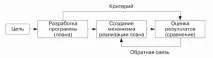 лекция знай