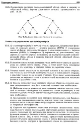 енциклопедия операция