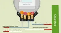 Офіційна заміна електролічильника у квартирі квартирі