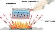 фактори пожара