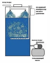 технологии ефективно