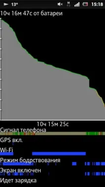 Огляд дивного Sony Xperia Sola огляд
