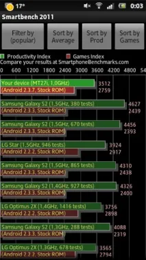 Огляд дивного Sony Xperia Sola дивного