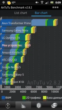 Огляд дивного Sony Xperia Sola огляд