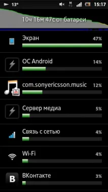 Огляд дивного Sony Xperia Sola дивного