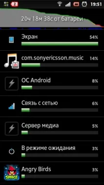 Огляд дивного Sony Xperia Sola sony