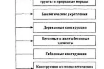 входни направи