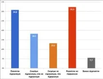 жителите оценка