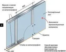 Оздоблення гіпсокартонних стін легко та красиво! оздоблення