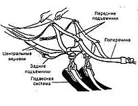 ръководства методически