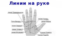 Палмістрі – ведична хіромантія хіромантія