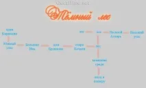 walkthrough кирандия