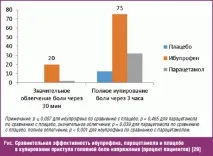 възможно главоболие
